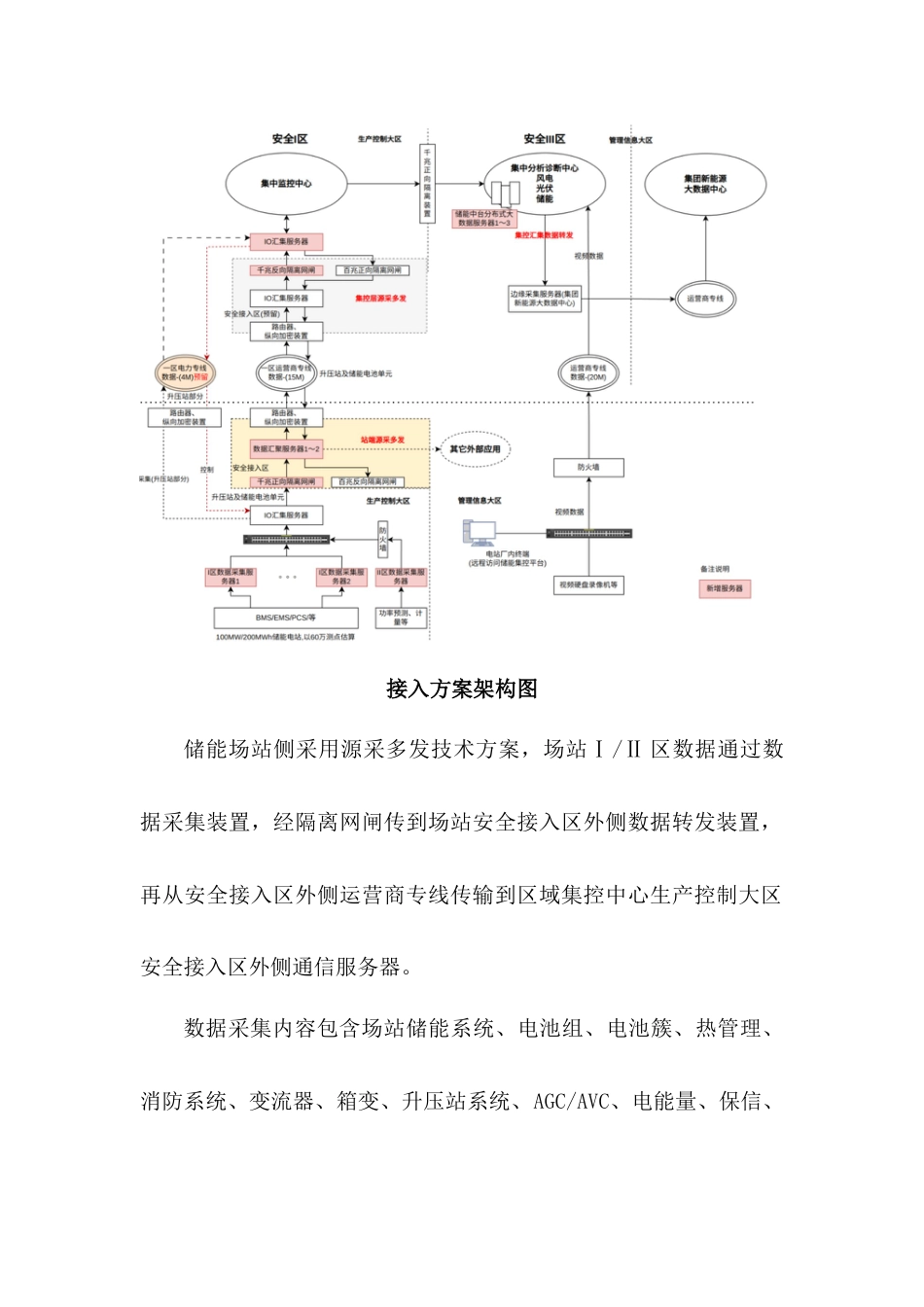 2024新能源集控中心储能电站接入技术方案_第3页