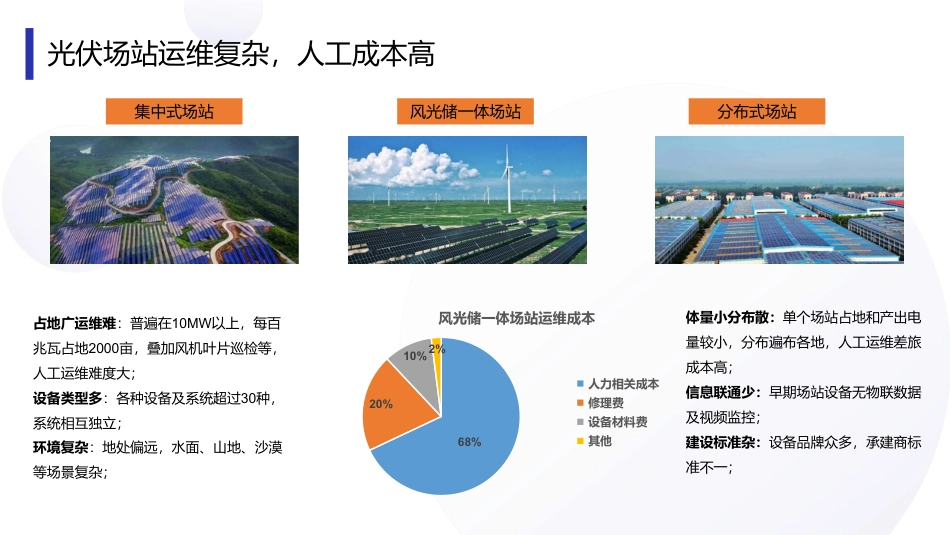 2024风光储一体化全生命周期运维管理解决方案_第3页