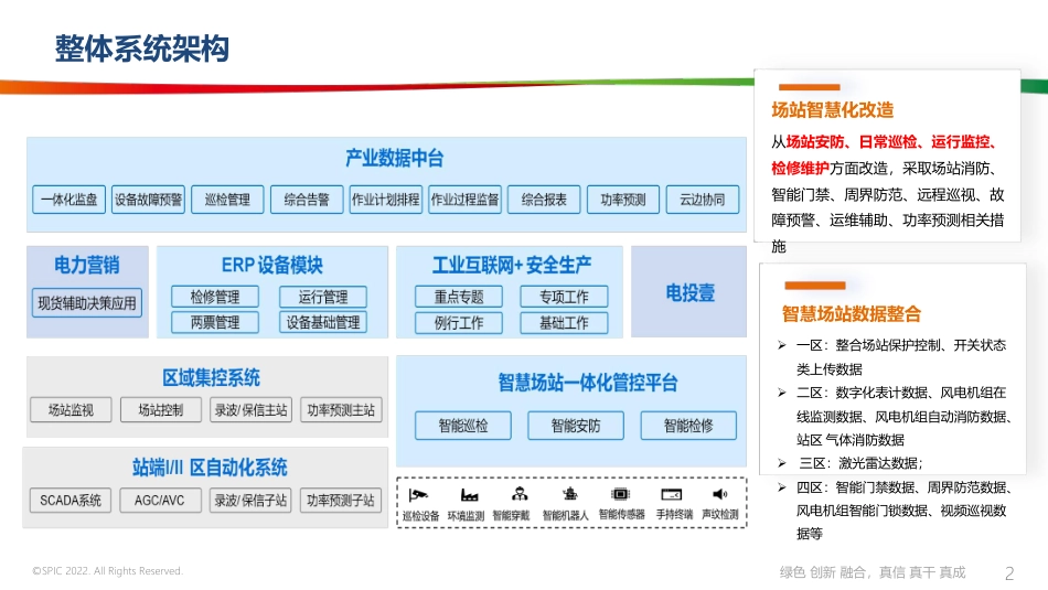 2024智慧风电场技术方案_第2页