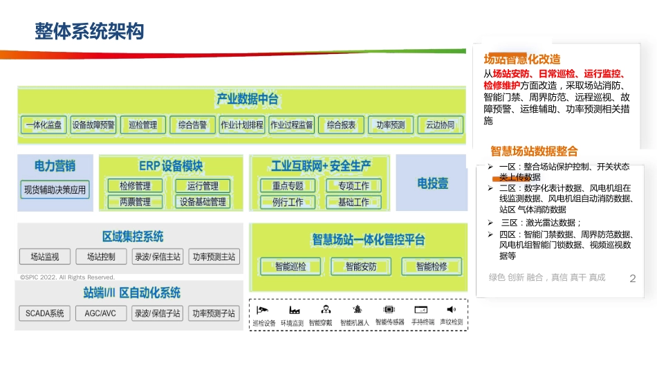 2024智慧风电场技术方案文档_第2页