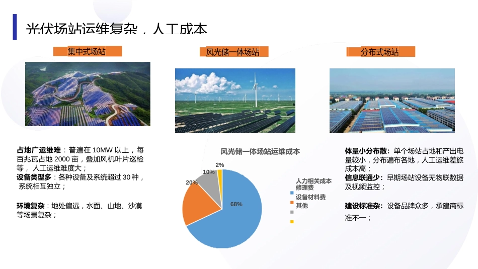 2024风光储一体化全生命周期智能运维解决方案_第3页