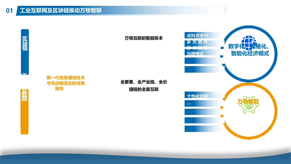 2020区块链与工业互联网协同创新基础设施_第3页