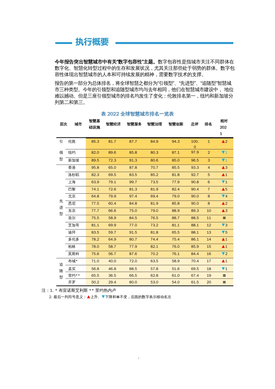 2023全球智慧之都报告_第3页