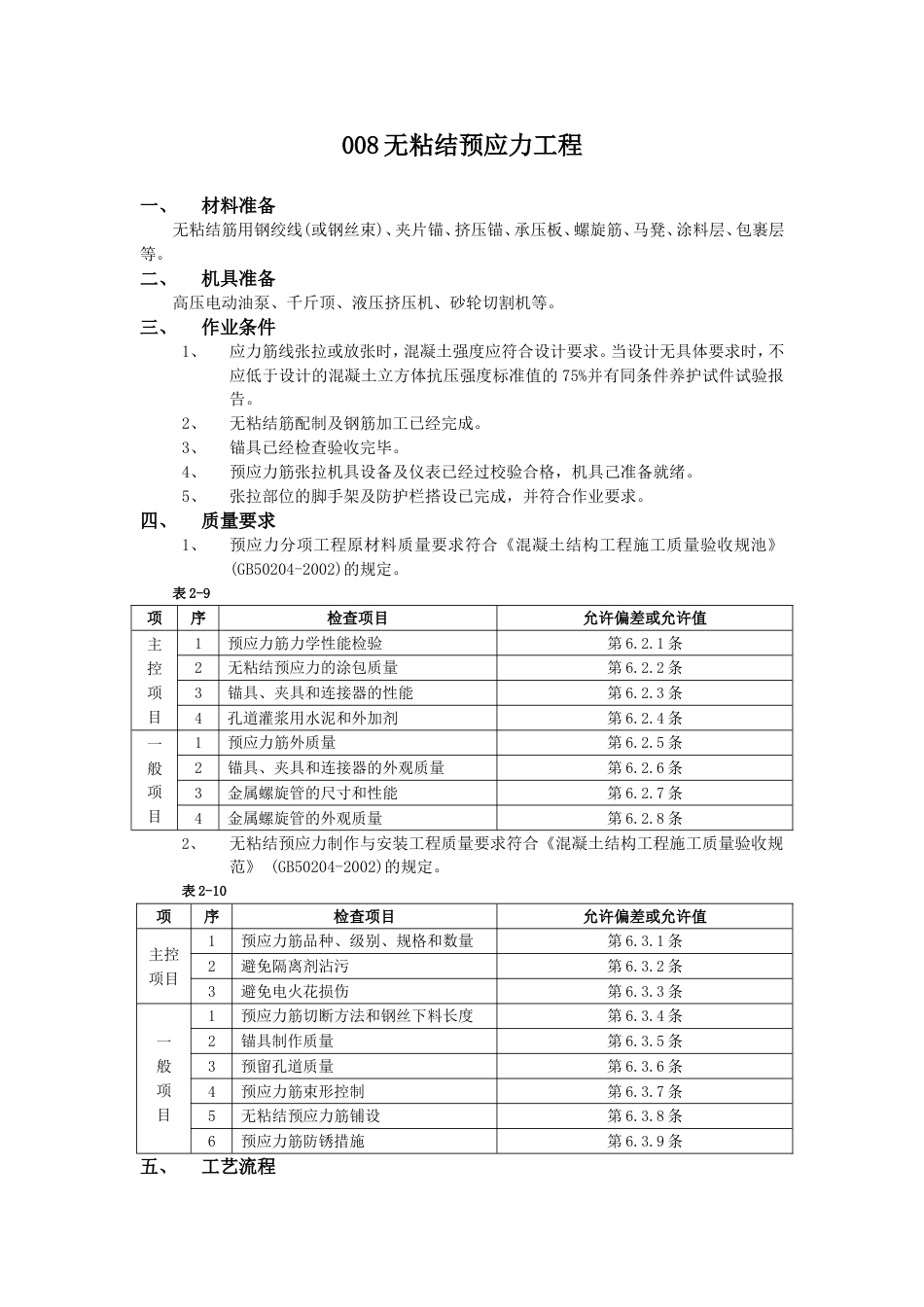 008无粘结预应力工程_第1页