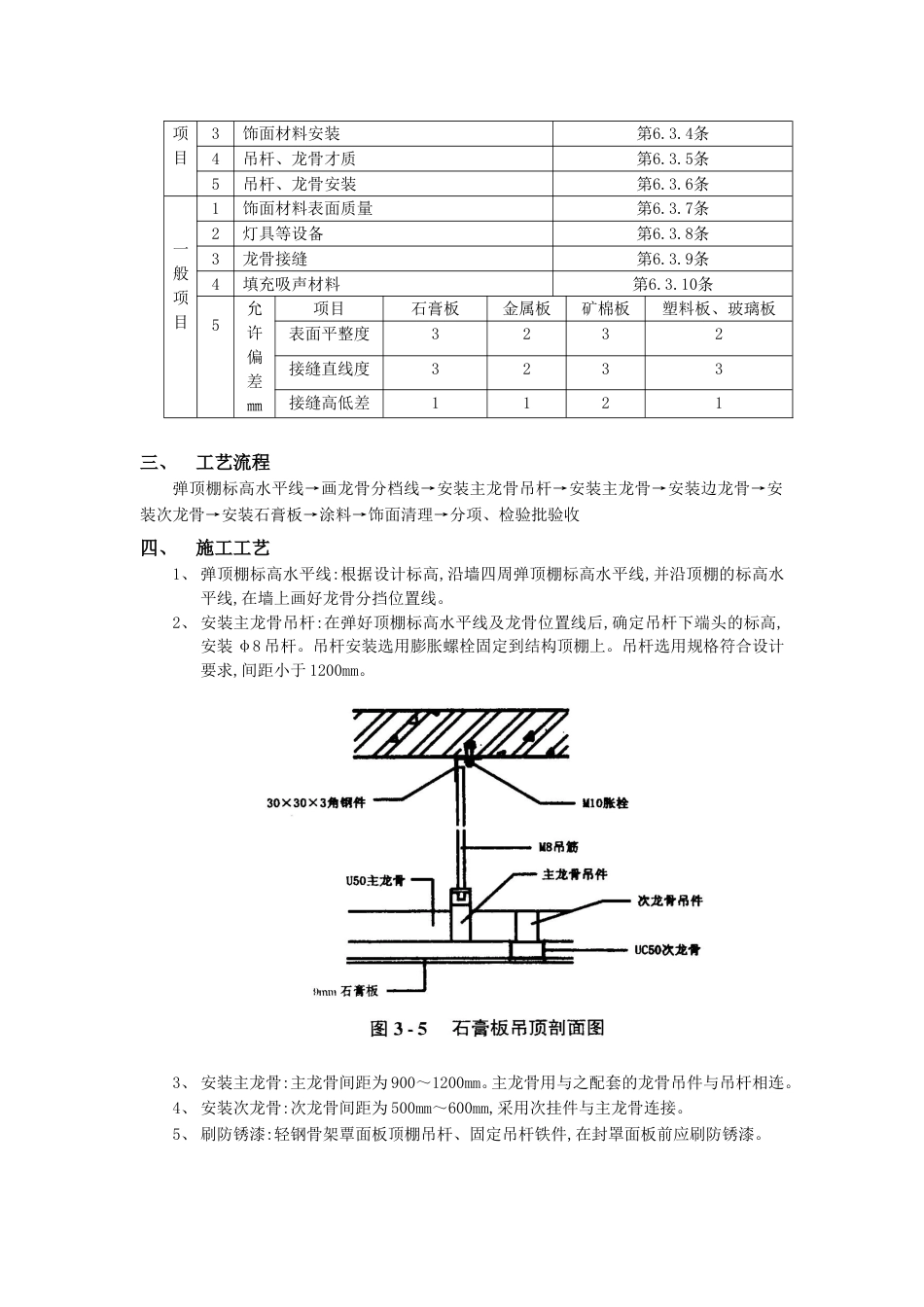 020石膏板吊顶工程_第2页