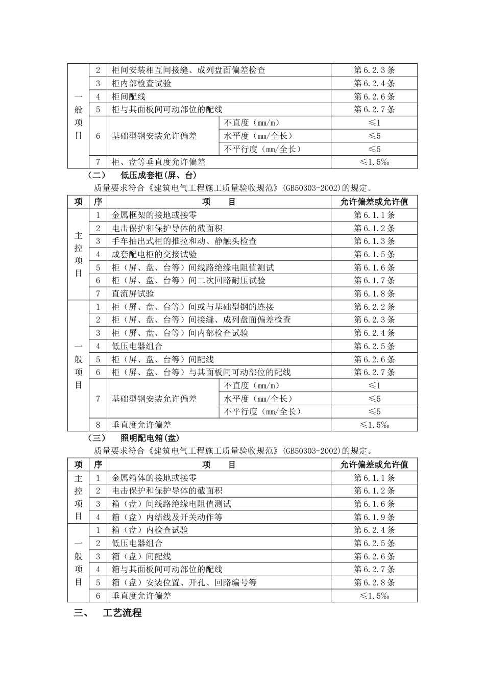 007配电箱安装工程_第2页