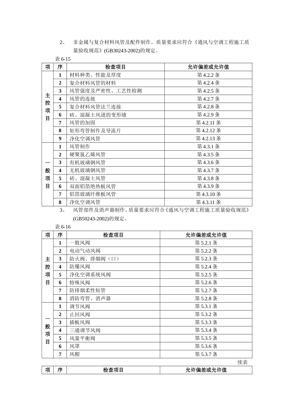 006通风管道及部件制作工程_第2页