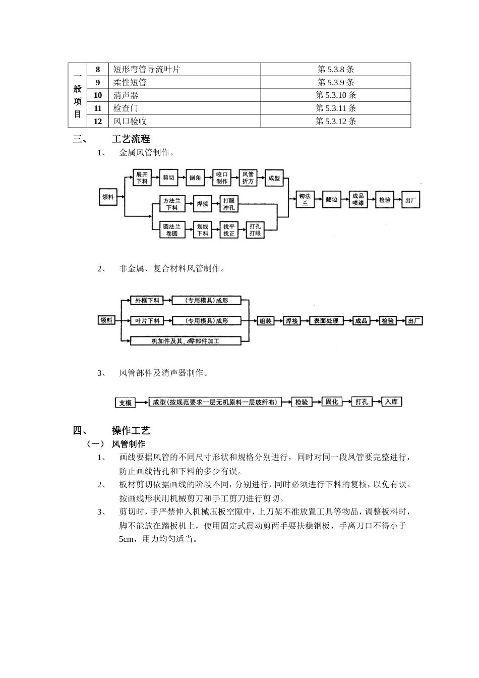 006通风管道及部件制作工程_第3页