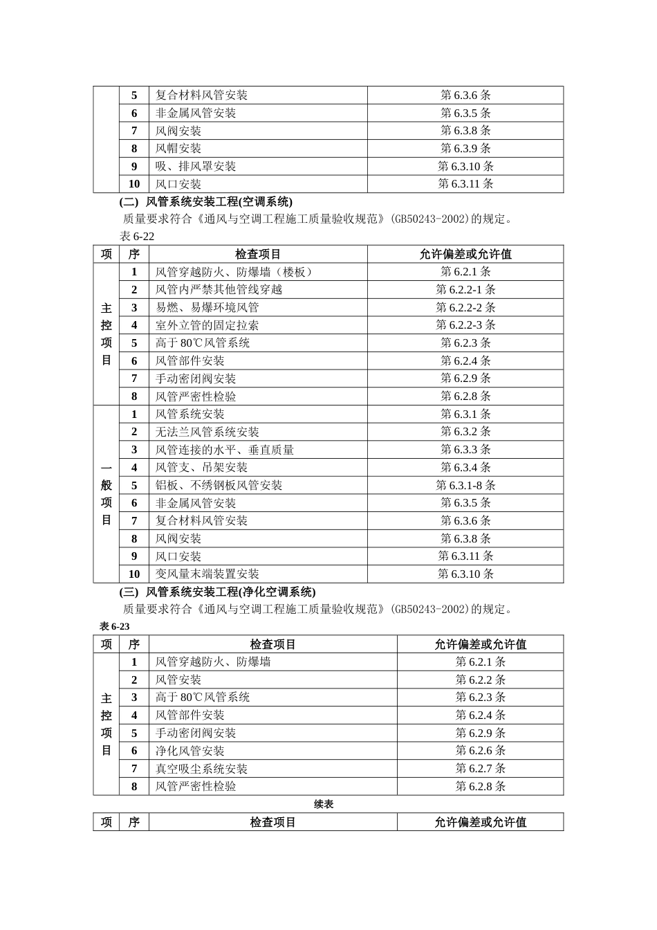 007通风管道安装工程_第2页