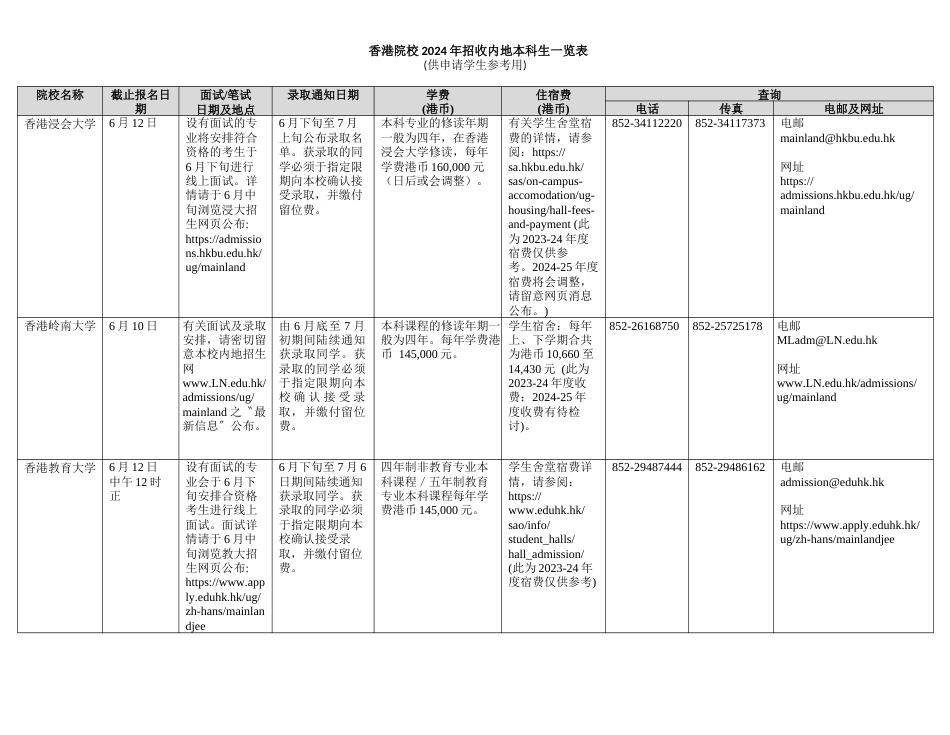 2024年香港高校招收内地本科生一览表_第1页