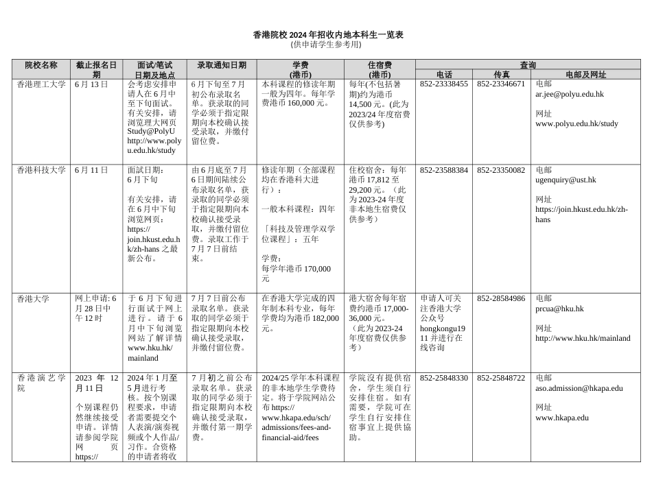 2024年香港高校招收内地本科生一览表_第2页