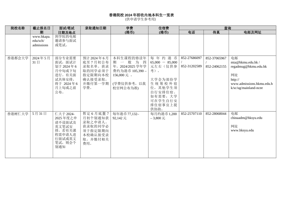 2024年香港高校招收内地本科生一览表_第3页