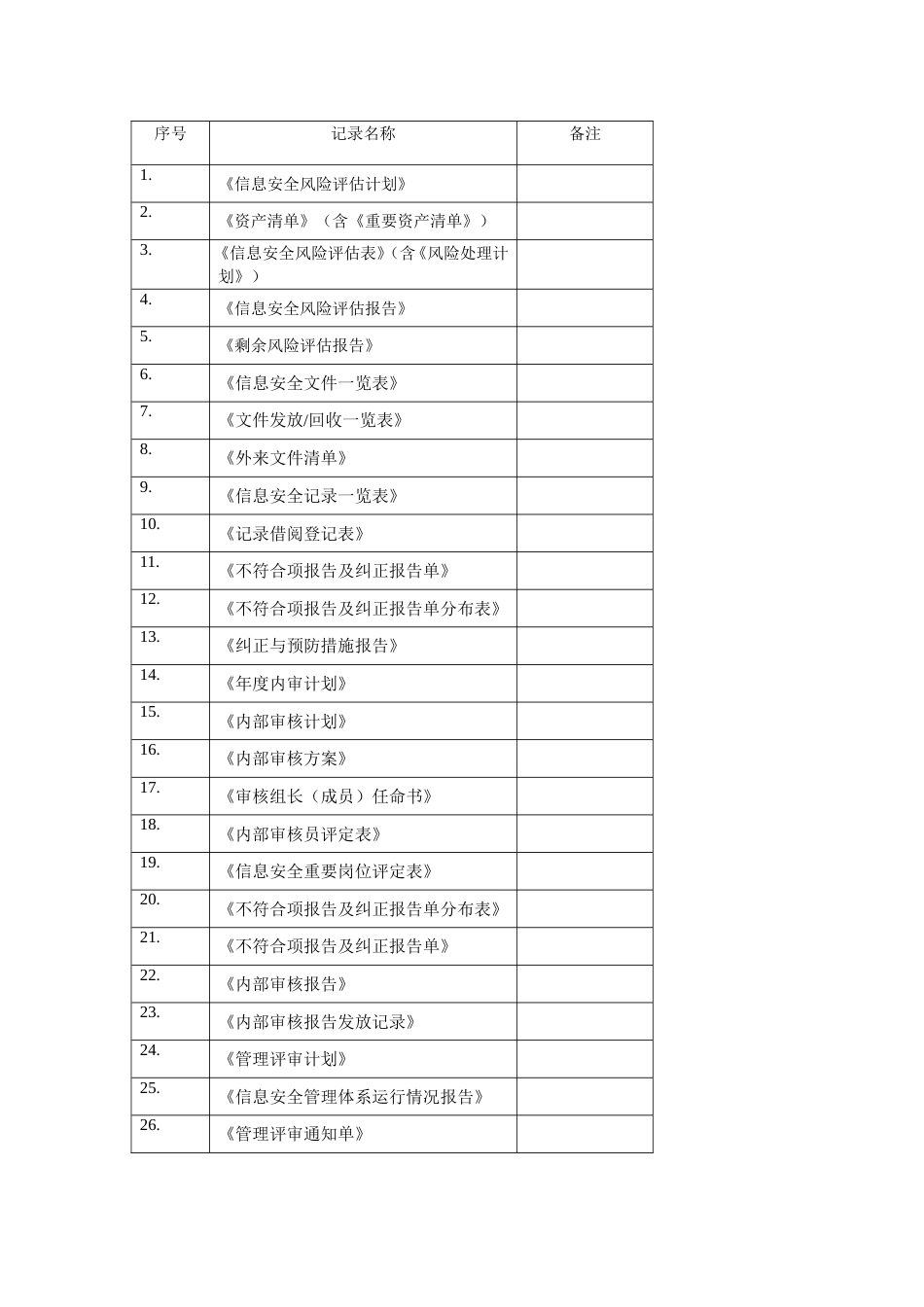 ISO27001体系认证-01信息安全记录一览表_第1页