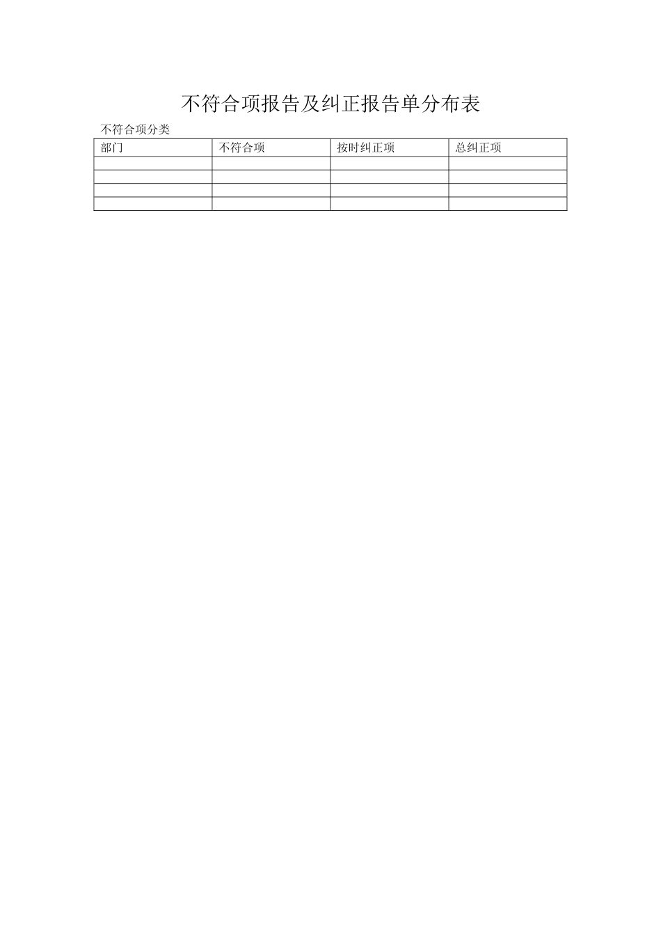 01不符合项报告及纠正报告单分布表_第1页