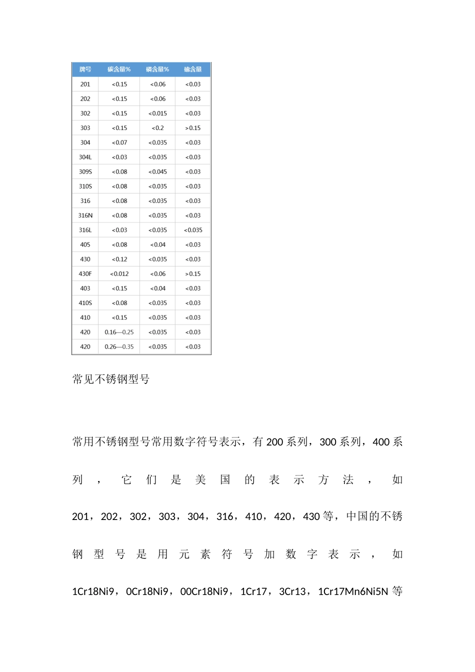 不锈钢的基本型号_第2页