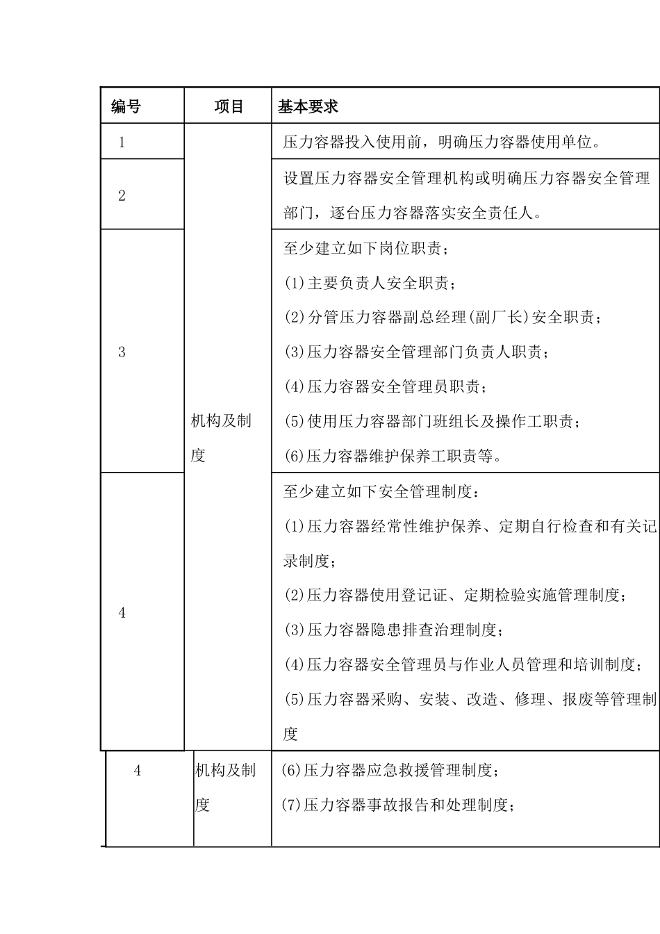 规范和安全使用压力容器的基本要求_第1页