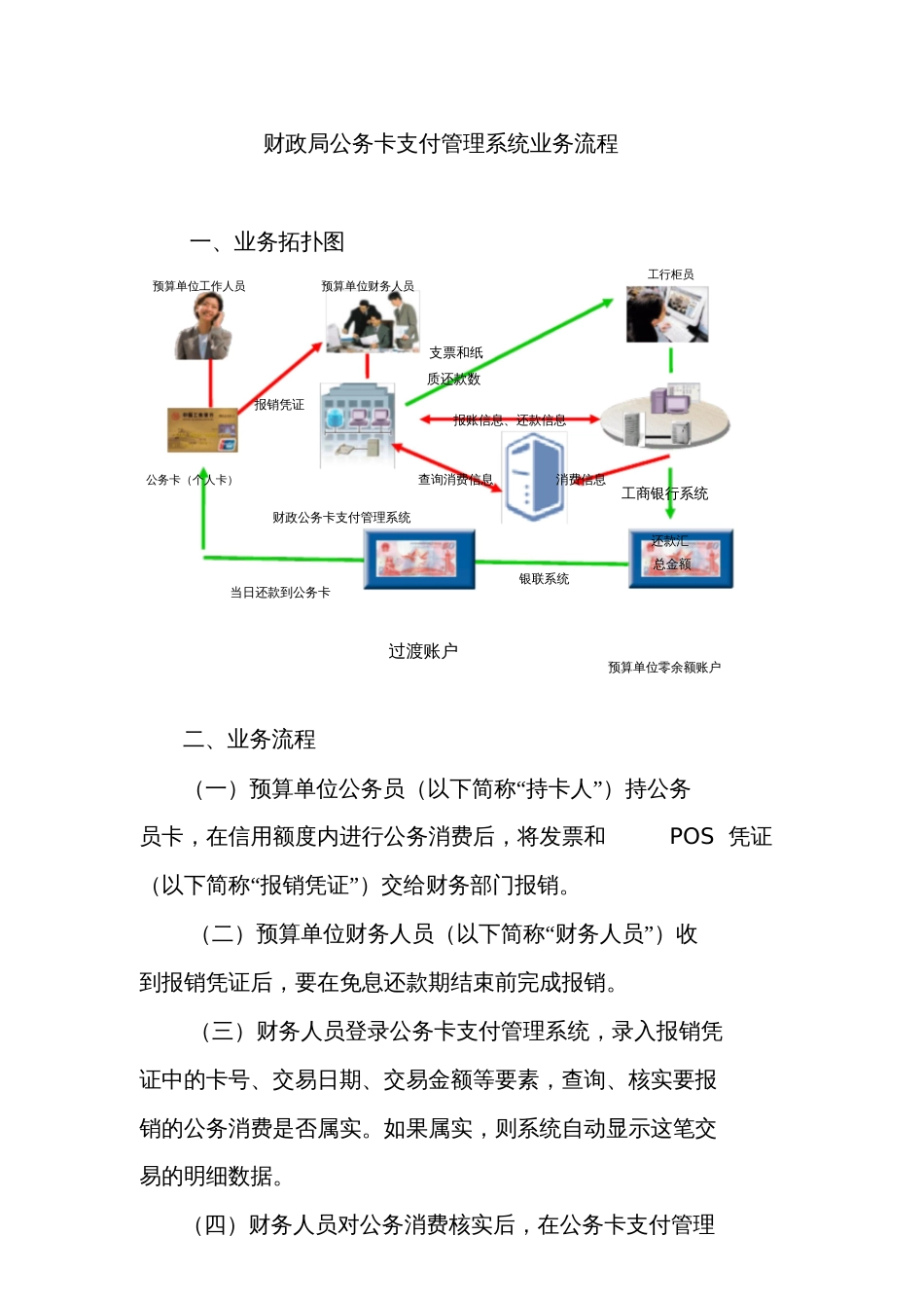 公务卡支付管理系统业务流程[共2页]_第1页