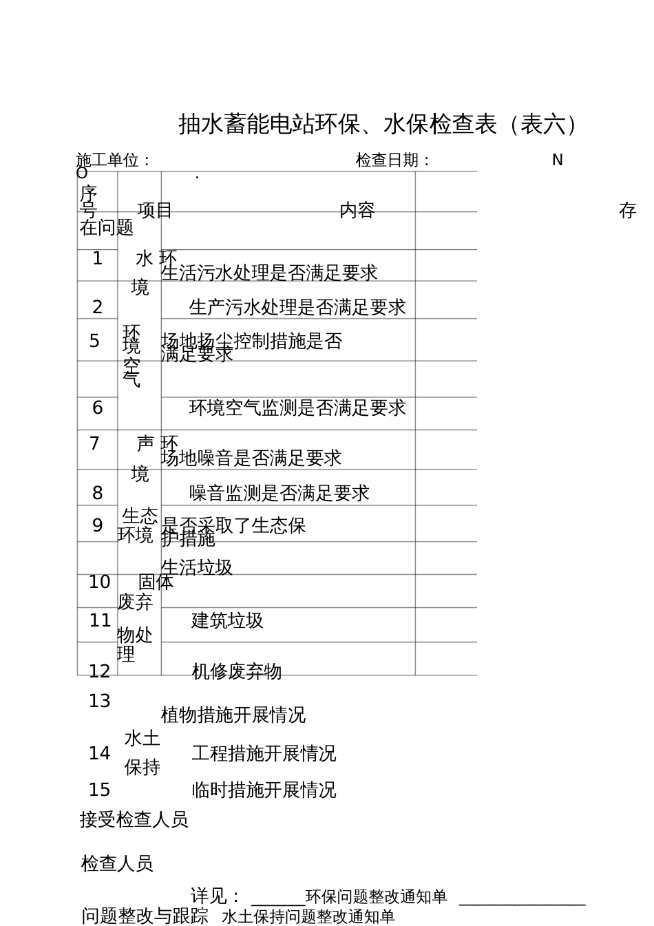 环保、水保检查表_第1页