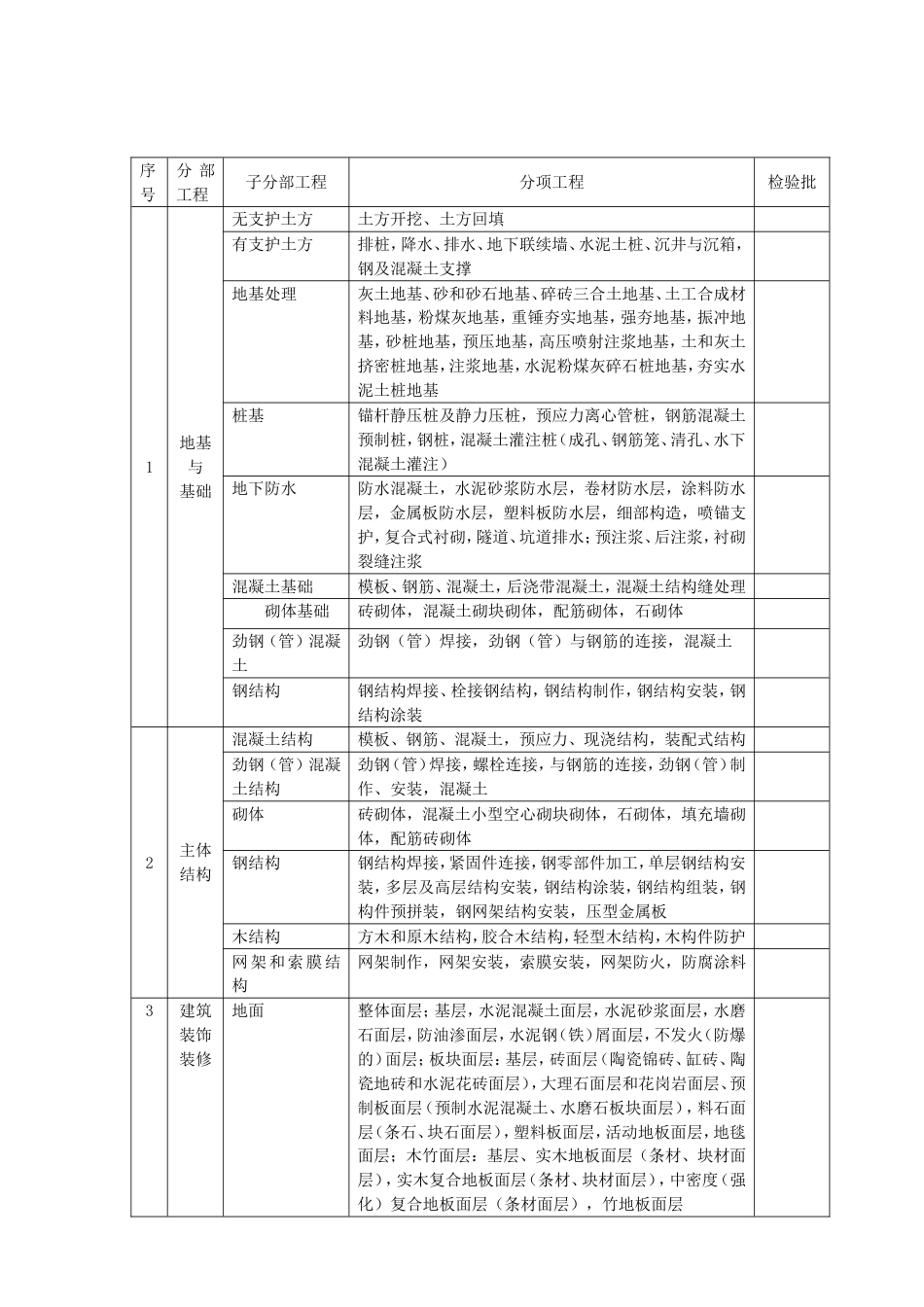 建筑工程资料表全套_第3页