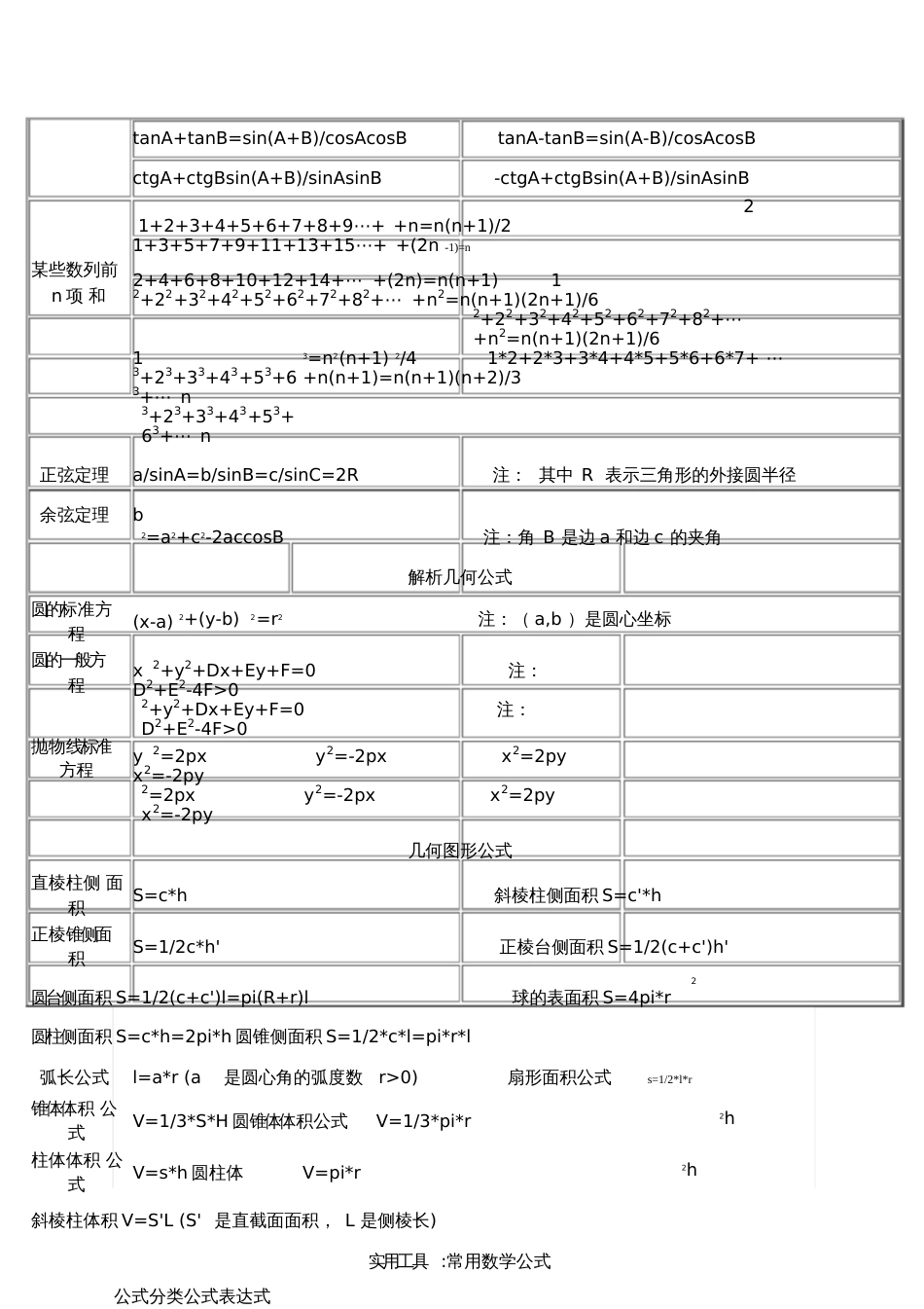 关于《高年级初中中学数学公式大全》_第3页