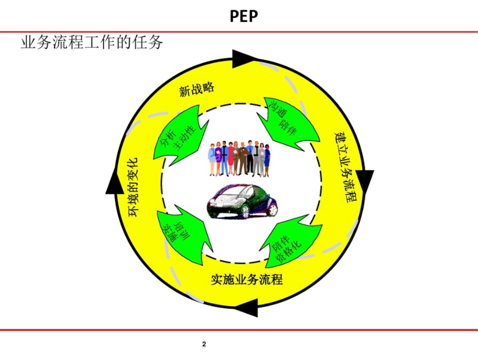 大众汽车产品诞生过程[共110页]_第2页