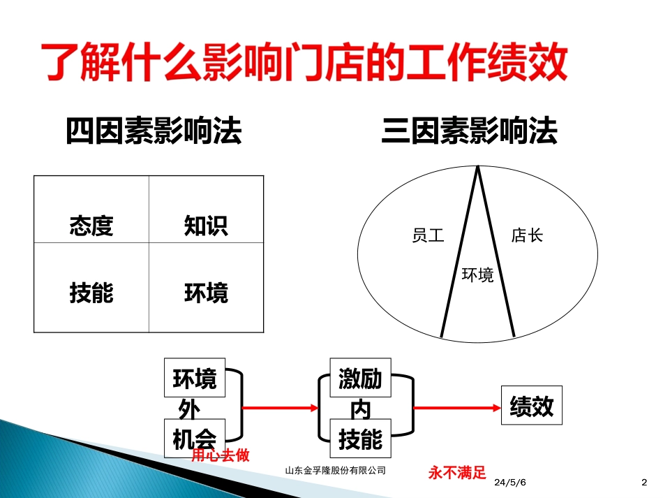 t如何提升管理能力_第2页