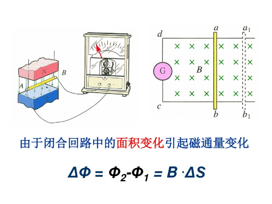 《感应电动势》课件1[共65页]_第3页