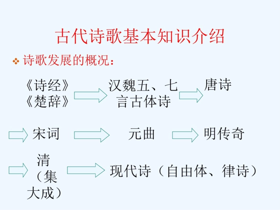 《山居秋暝》课件页_第3页