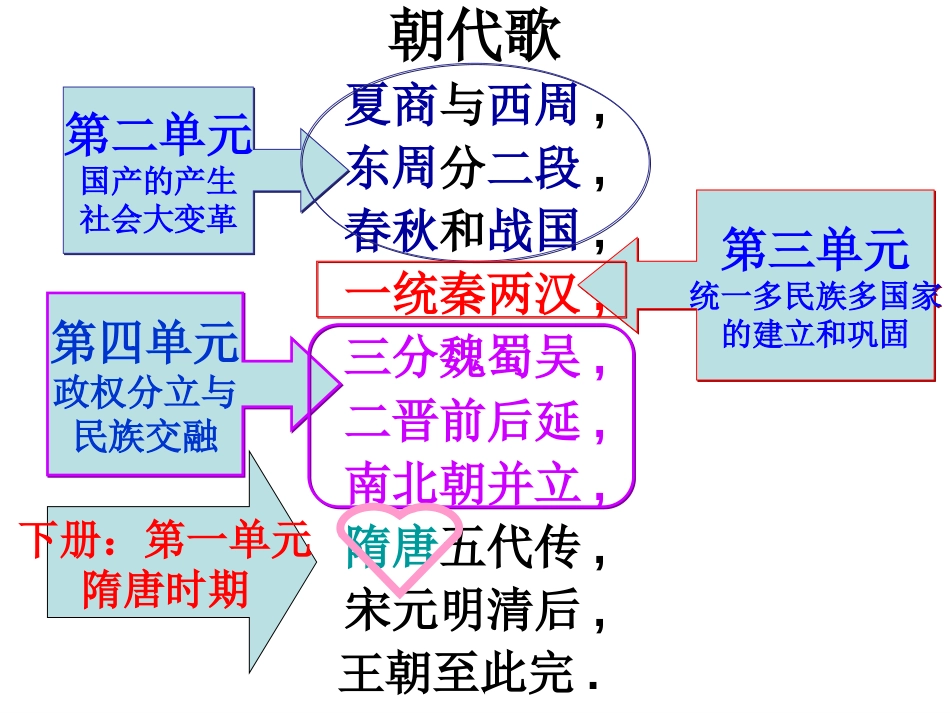2017人教版七年级历史下册第一课隋朝的统一与灭亡_第2页