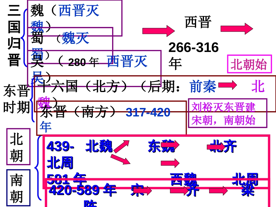 2017人教版七年级历史下册第一课隋朝的统一与灭亡_第3页