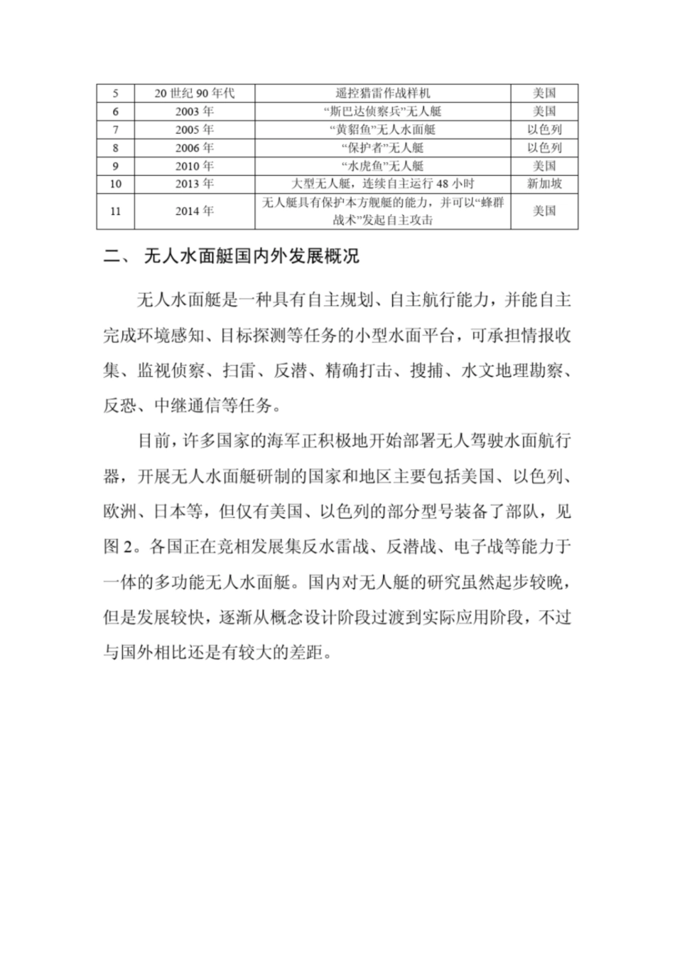 国内外无人水面艇USV发展现状调研及启示战略研究_第3页