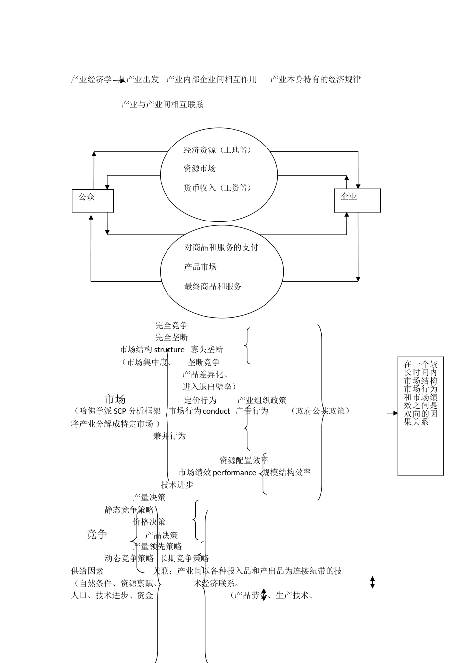 产业经济学——苏东水：框架整理[共3页]_第2页