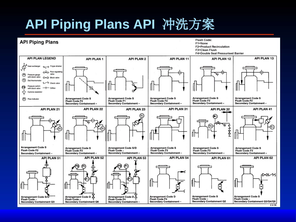 API682密封系统中英文对照版_第2页