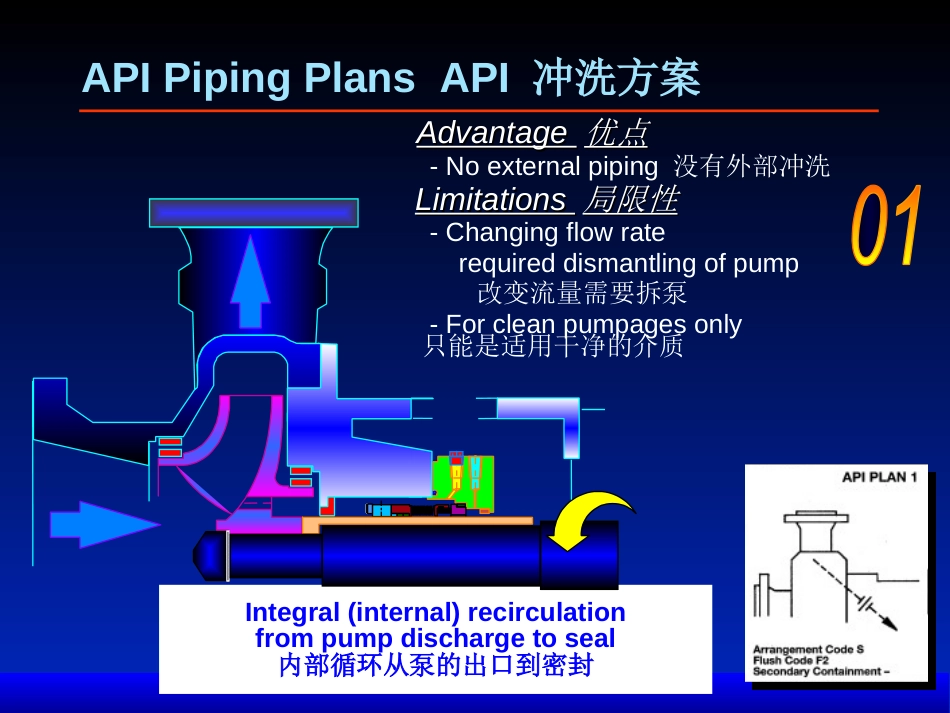 API682密封系统中英文对照版_第3页