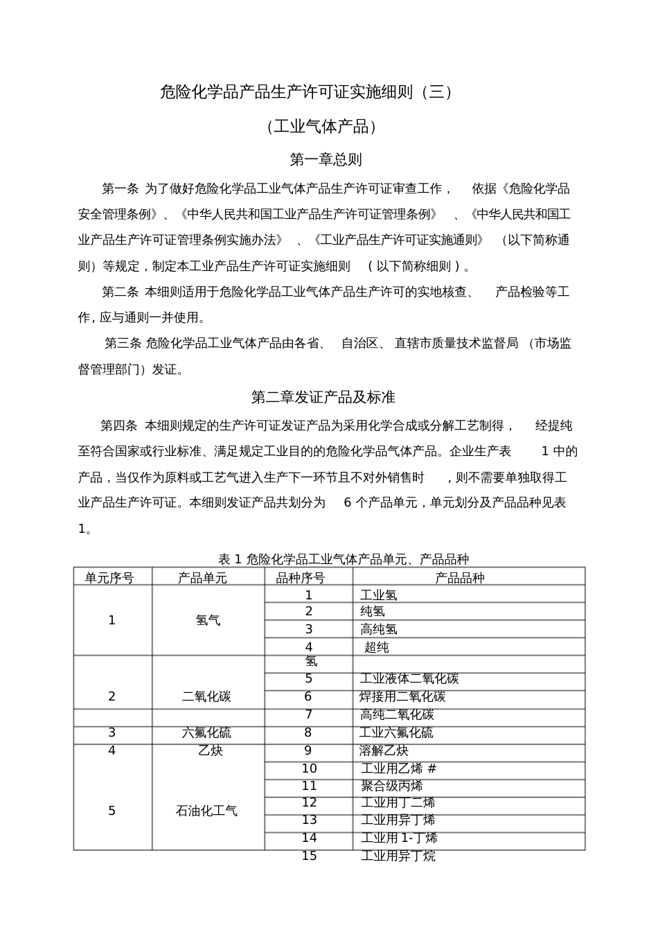 版工业产品生产许可证实施细则危险化学品工业气体_第2页