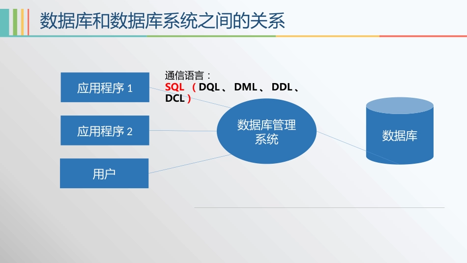 SQL入门教程[共22页]_第3页