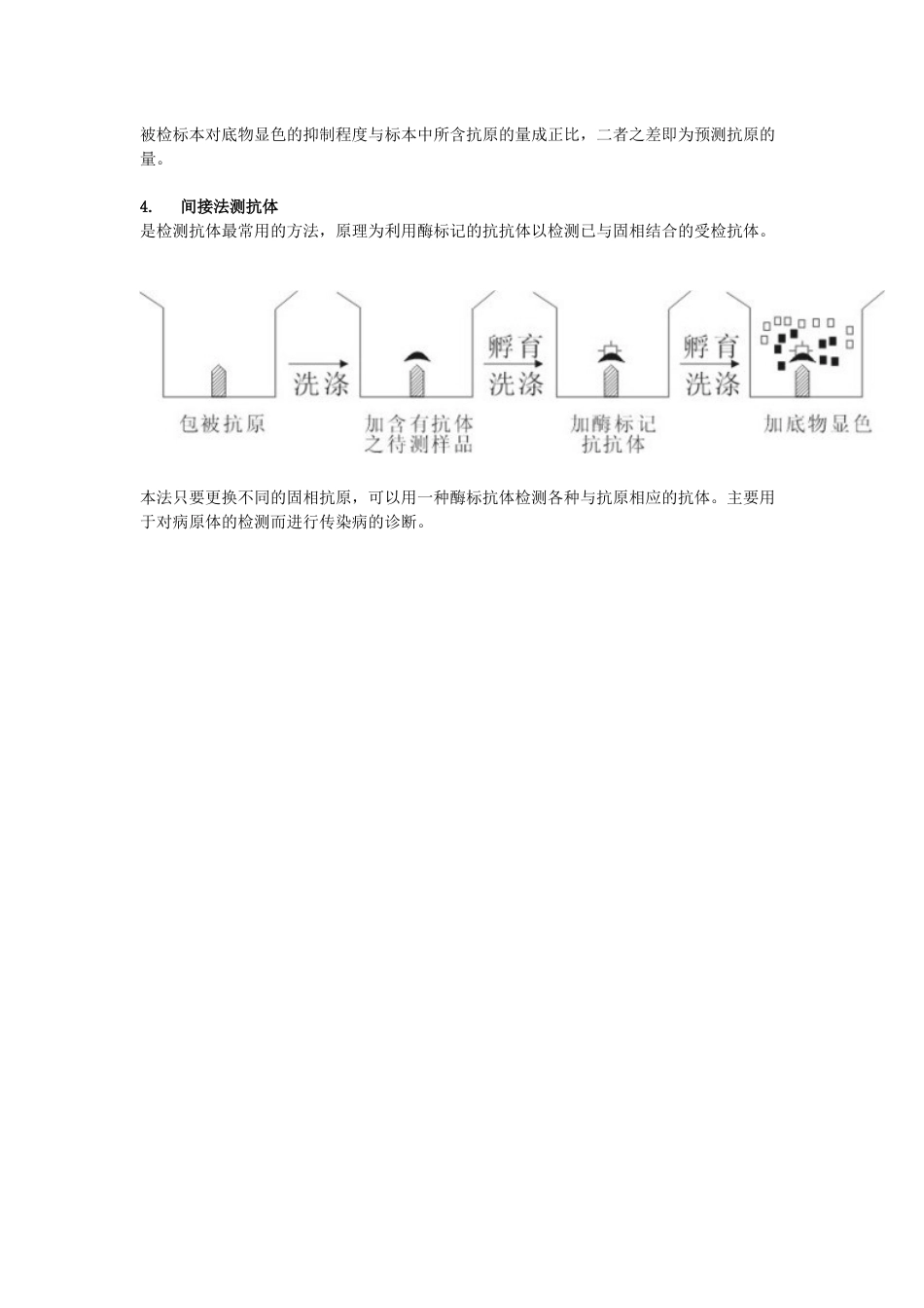 ELISA试验方法的基本原理_第3页