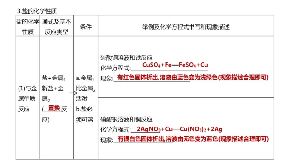 2020版中考化学复习题型突破六科学探究题课件_第3页