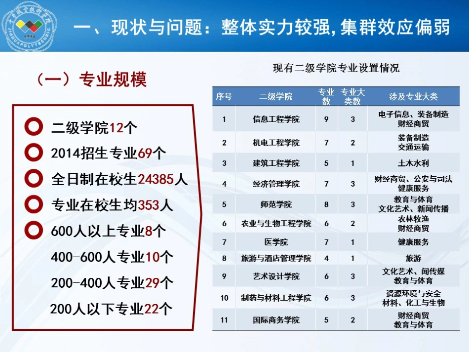 2014.11.29金职院2015专业发展规划论证汇报_第3页