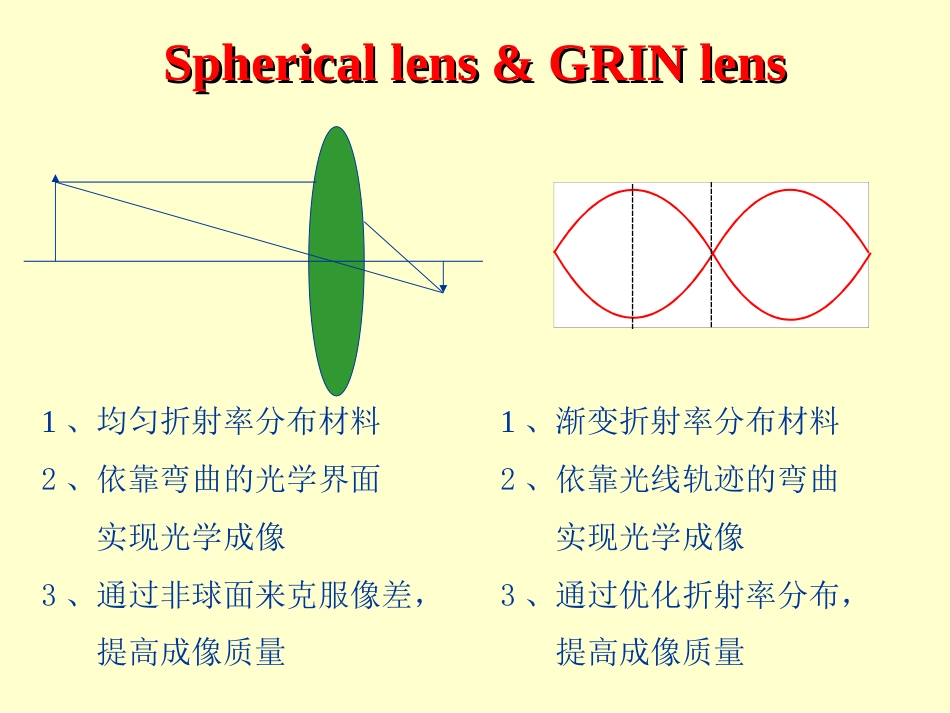 GrinLens渐变折射率透镜_第3页