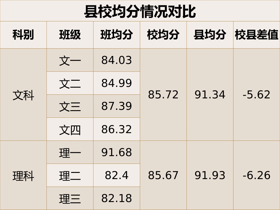 秋母享中学高三语文市统测拭质量分析报告_第3页