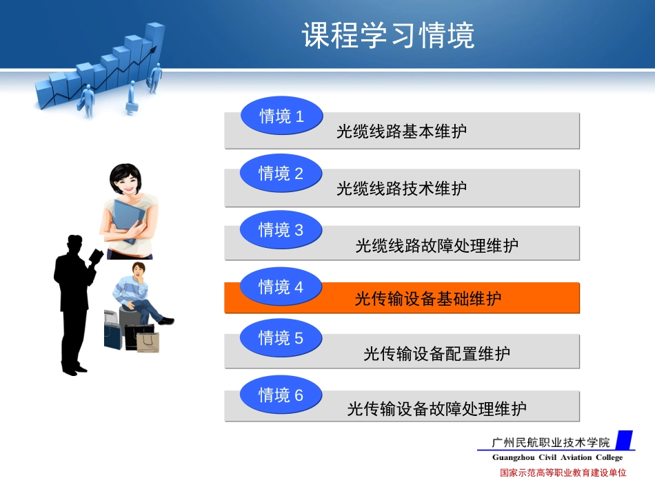 光传输线路与设备维护学习情境四PPT课件[共136页]_第2页