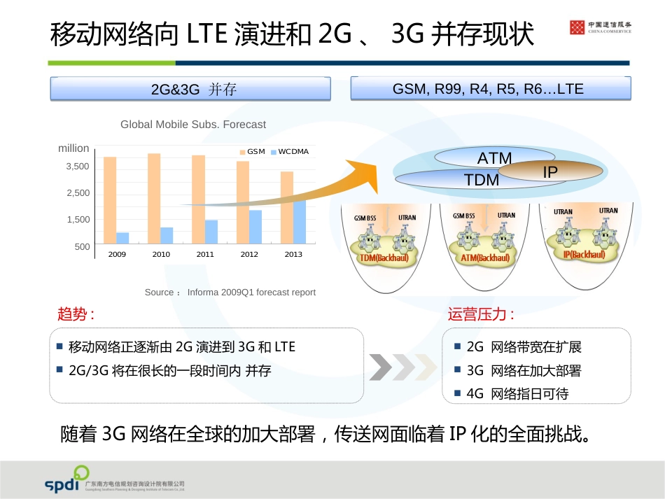 PTN基础知识及工程设计介绍[共41页]_第3页