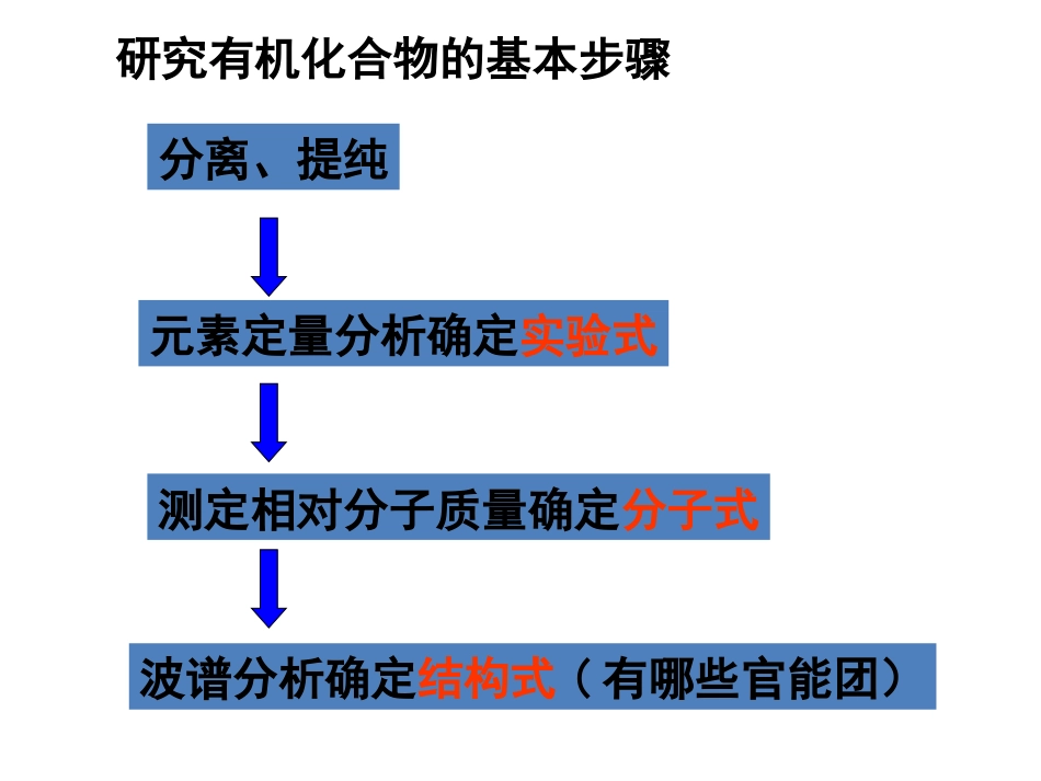 《研究有机化合物的一般步骤和方法》[共46页]_第2页
