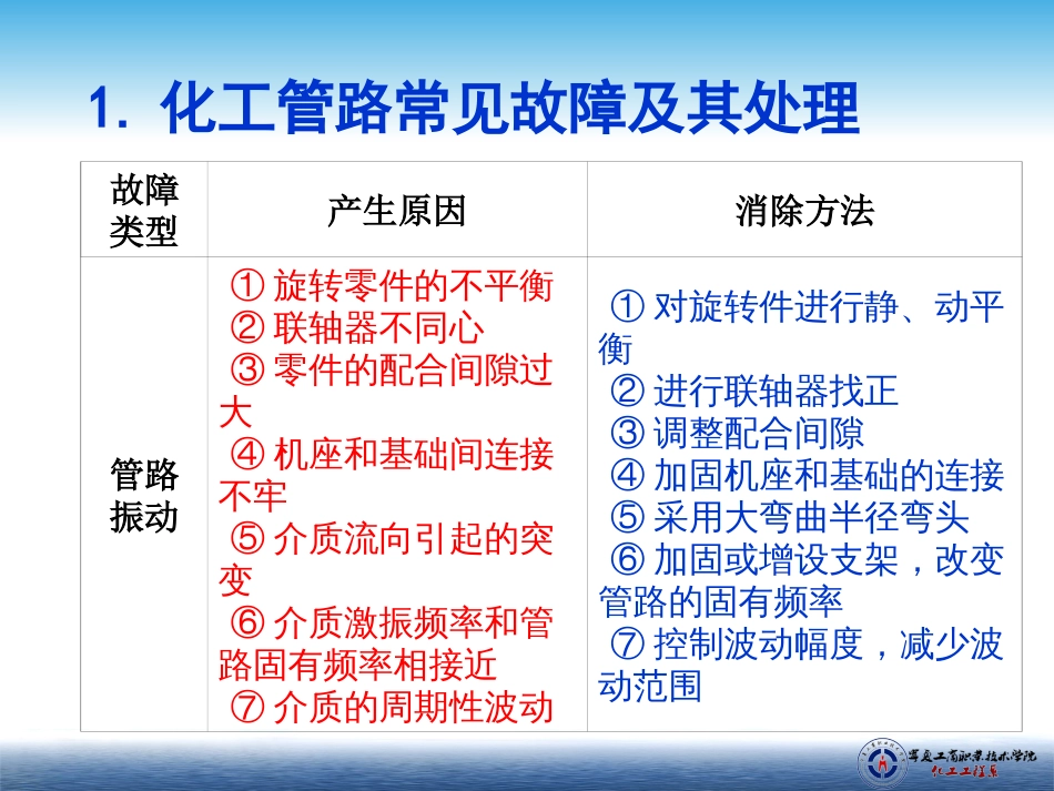 化工设备安全技术七_第3页