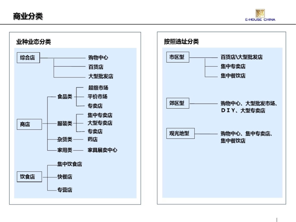 浅析商业空间营造[共87页]_第3页