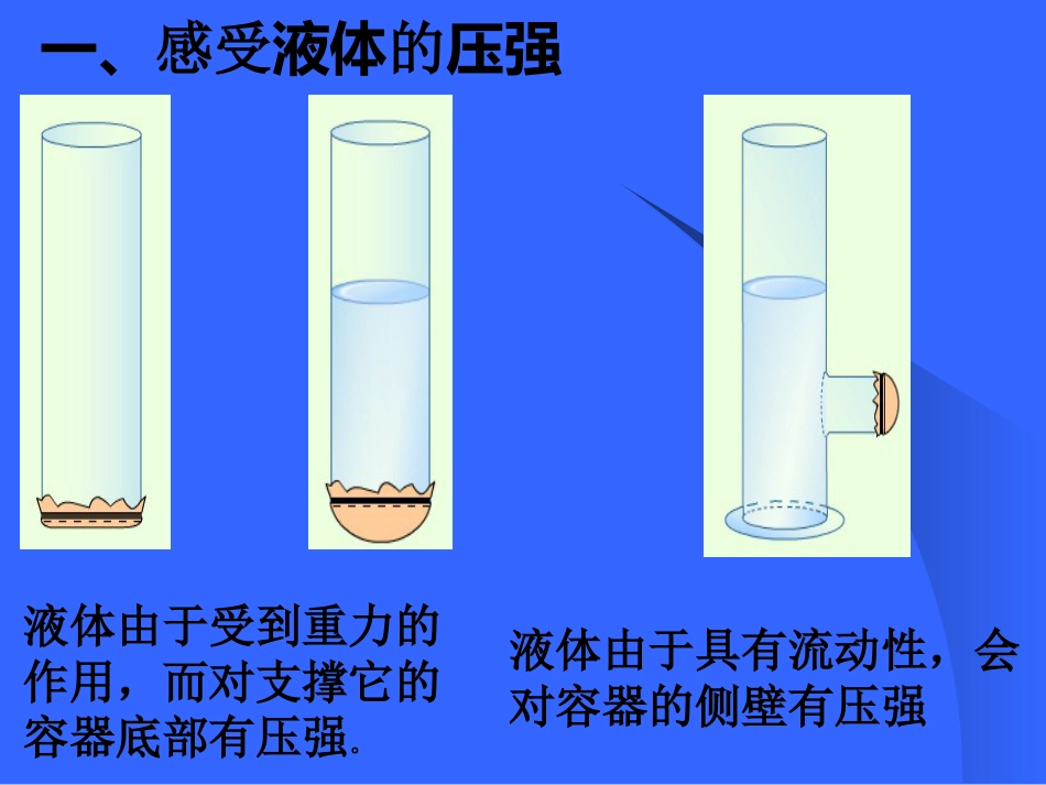 人教版八年级物理《9.2液体的压强》含flashppt课件[共29页]_第1页