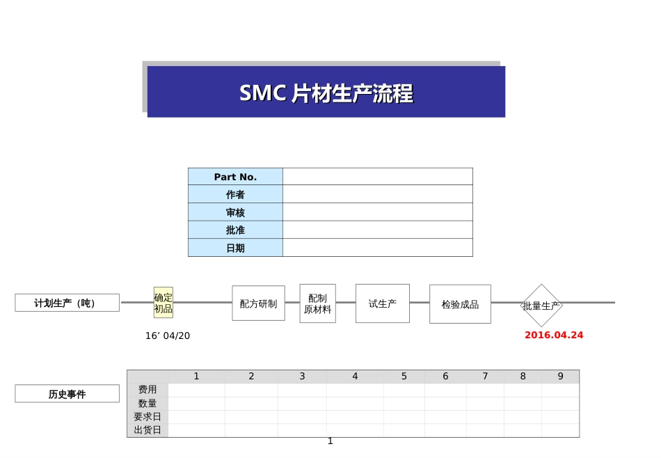 SMC片材生产流程[共6页]_第1页