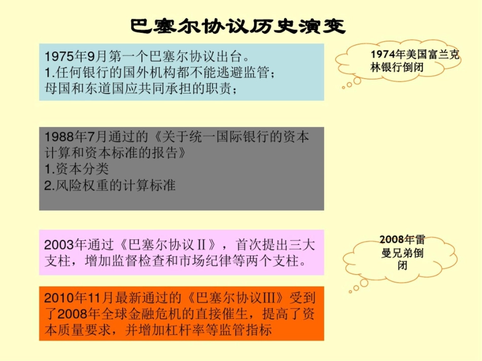 巴塞尔协议Ⅲ及风险管理_第3页