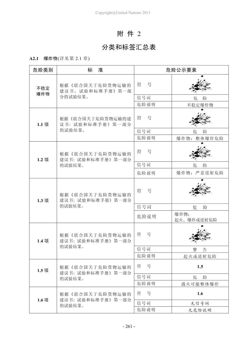 全球化学品统一分类和标签制度全球统一制度 第四修订中文版分类和标签汇总表_第3页